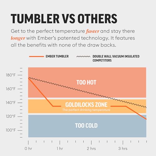 Ember Tumbler Travel Mug temperature controlled via app