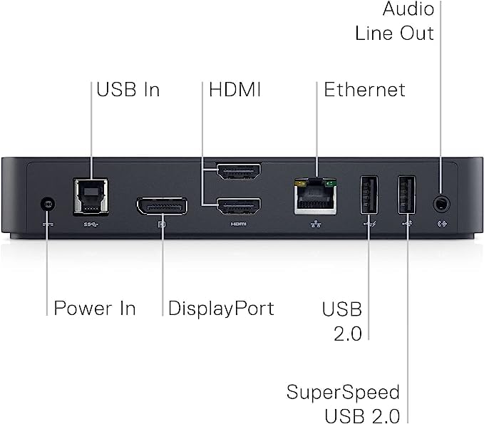 Dell USB 3.0 Docking Station ports