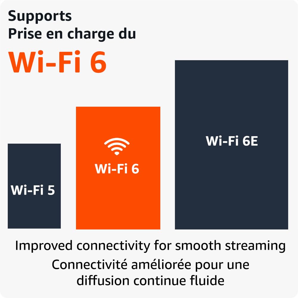 Supports WIFI 6 for improved connectivity and smooth streaming